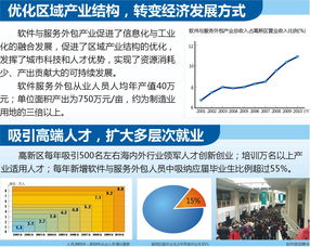西安軟件園 服務外包產業集群效應凸顯，助推數字經濟發展新高地