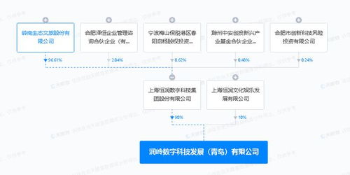 嶺南股份于青島投資設(shè)立數(shù)字科技發(fā)展公司，拓展數(shù)字內(nèi)容制作服務(wù)