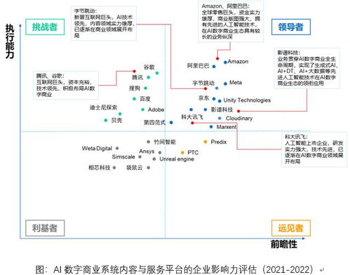 中國AI數(shù)字商業(yè)報告發(fā)布 影譜科技領(lǐng)跑數(shù)字內(nèi)容制作服務(wù)，穩(wěn)居產(chǎn)業(yè)鏈第一梯隊